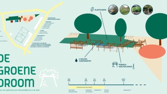 Nieuwe plantentuin